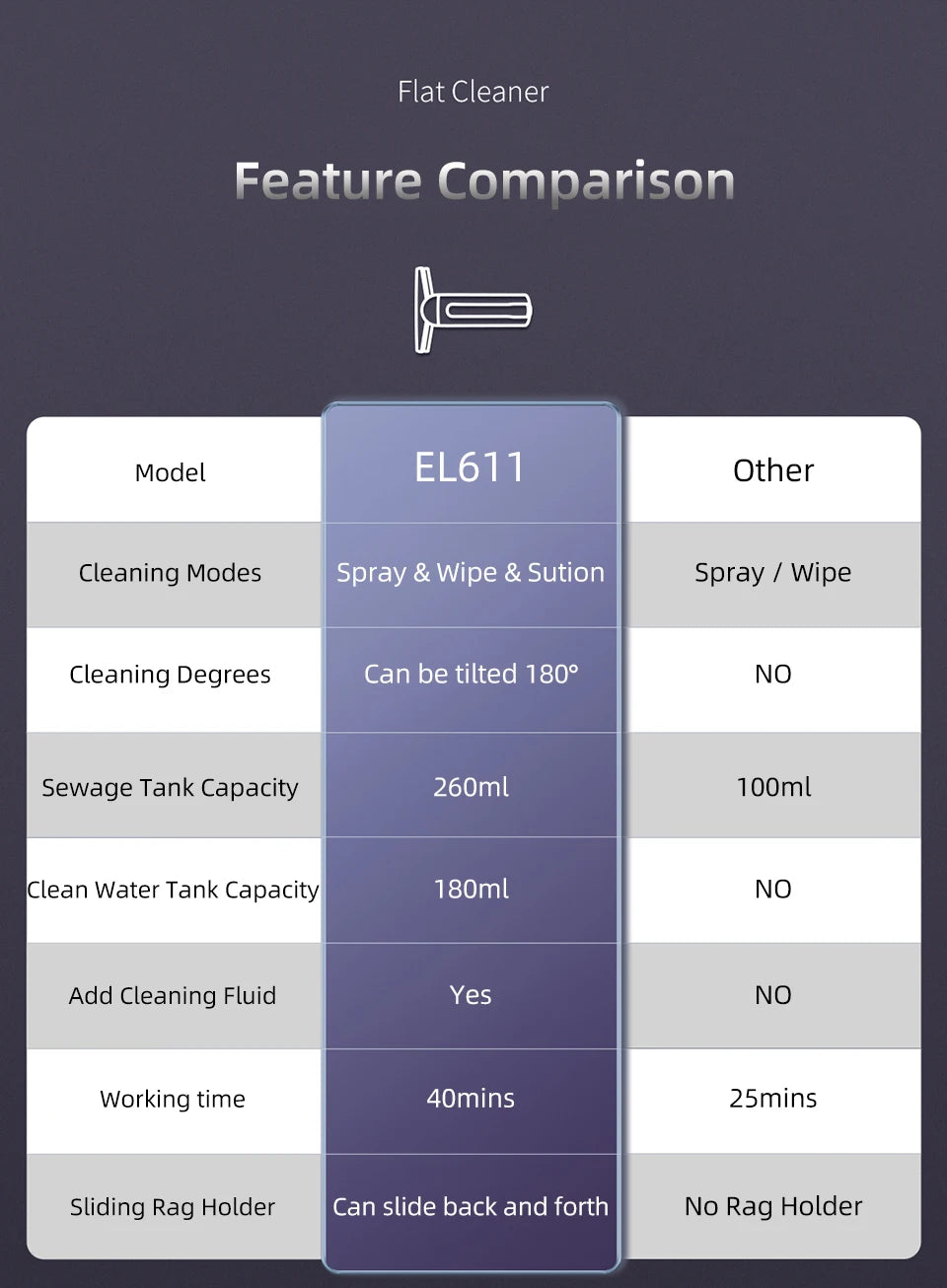 Electric Window Cleaner Scraper